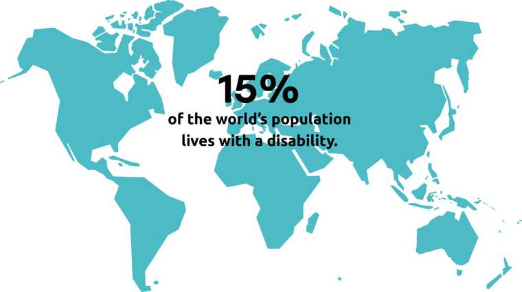 World Map that says 15%
of the world’s population lives with a disability.
