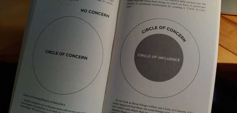 a larger circle representing concern around a smaller circle representing influence
